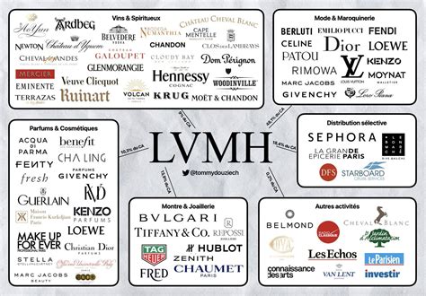 what brands does lvmh own|bernard arnault business list.